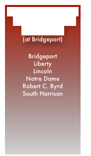 2015 Harrison County CHAMPIONSHIPS
May 5, 2015
(at Bridgeport)

Bridgeport
Liberty
Lincoln
Notre Dame
Robert C. Byrd
South Harrison