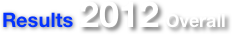 Results 2012 Overall