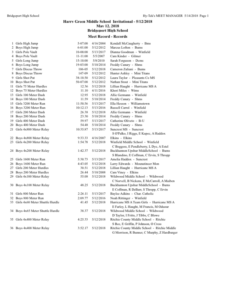 Middle School Records