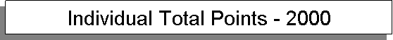 Text Box: Individual Total Points - 2000