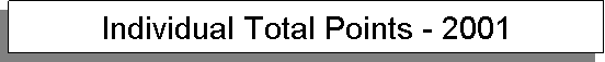 Text Box: Individual Total Points - 2001