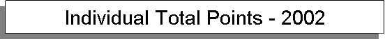 Text Box: Individual Total Points - 2002